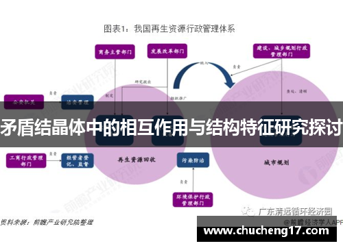 矛盾结晶体中的相互作用与结构特征研究探讨